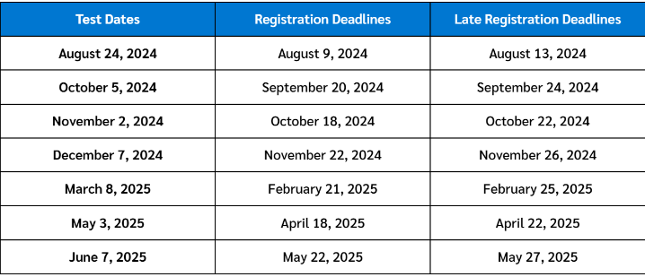SAT Dates